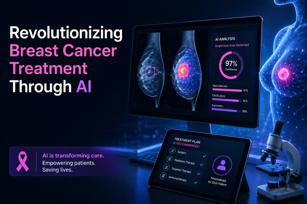 Title graphic "Revolutionizing Breast Cancer Treatment Through AI" beside a monitor showing AI mammogram analysis with a 97% confidence reading, a tablet displaying an AI-recommended treatment plan. A pink awareness ribbon.